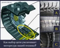 Выбор гусеничной цепи повышает доходность техники